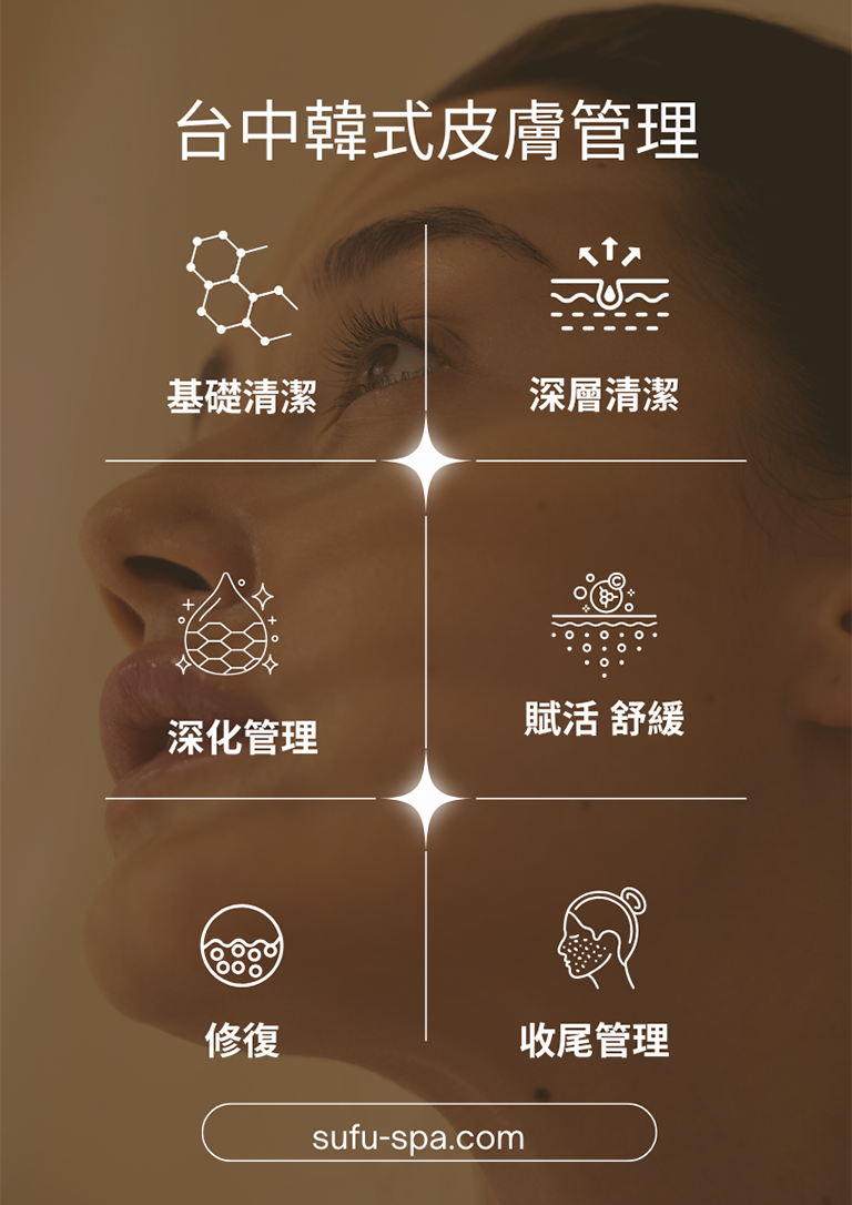 台中韓式皮膚管理推薦